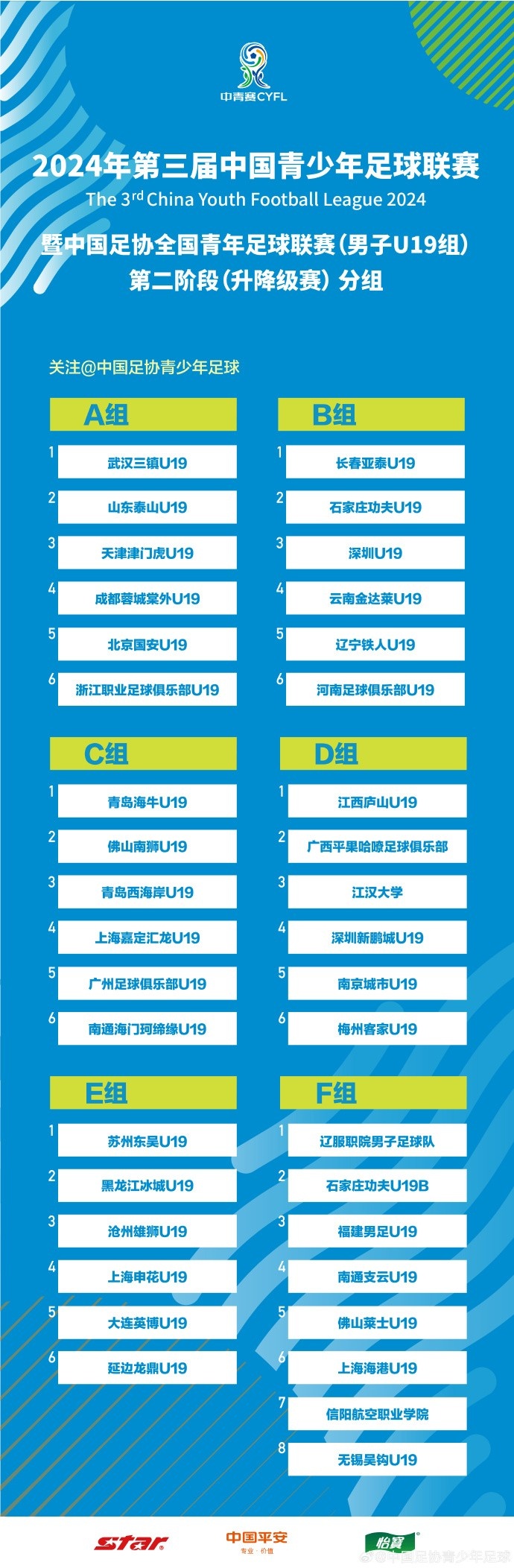 2024年中国足协全国青年足球联赛（U19组）第二阶段升降级赛分组